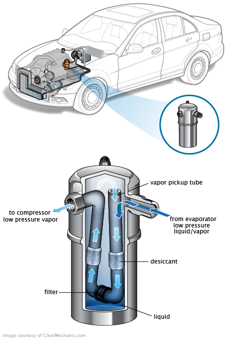 See C2055 repair manual